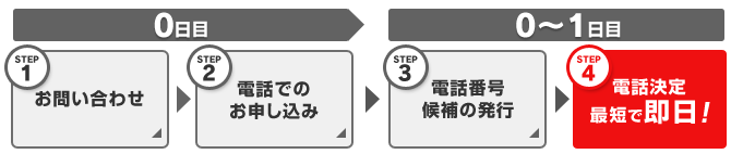 step1