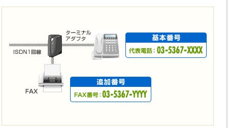 ターミナルアダプタ