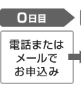 電話またはメールでお申し込み