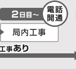 局内工事