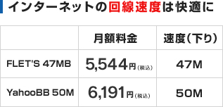 インターネットの回線速度は快適に