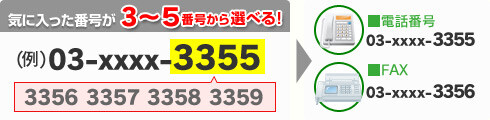 気に入った電話番号が選べる