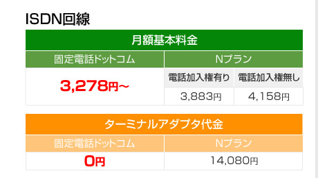 ISDN回線