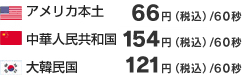 アメリカ66円、中国154円、韓国121円