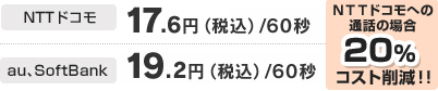 ドコモ17.6円、au19.2円、SoftBank19.2円