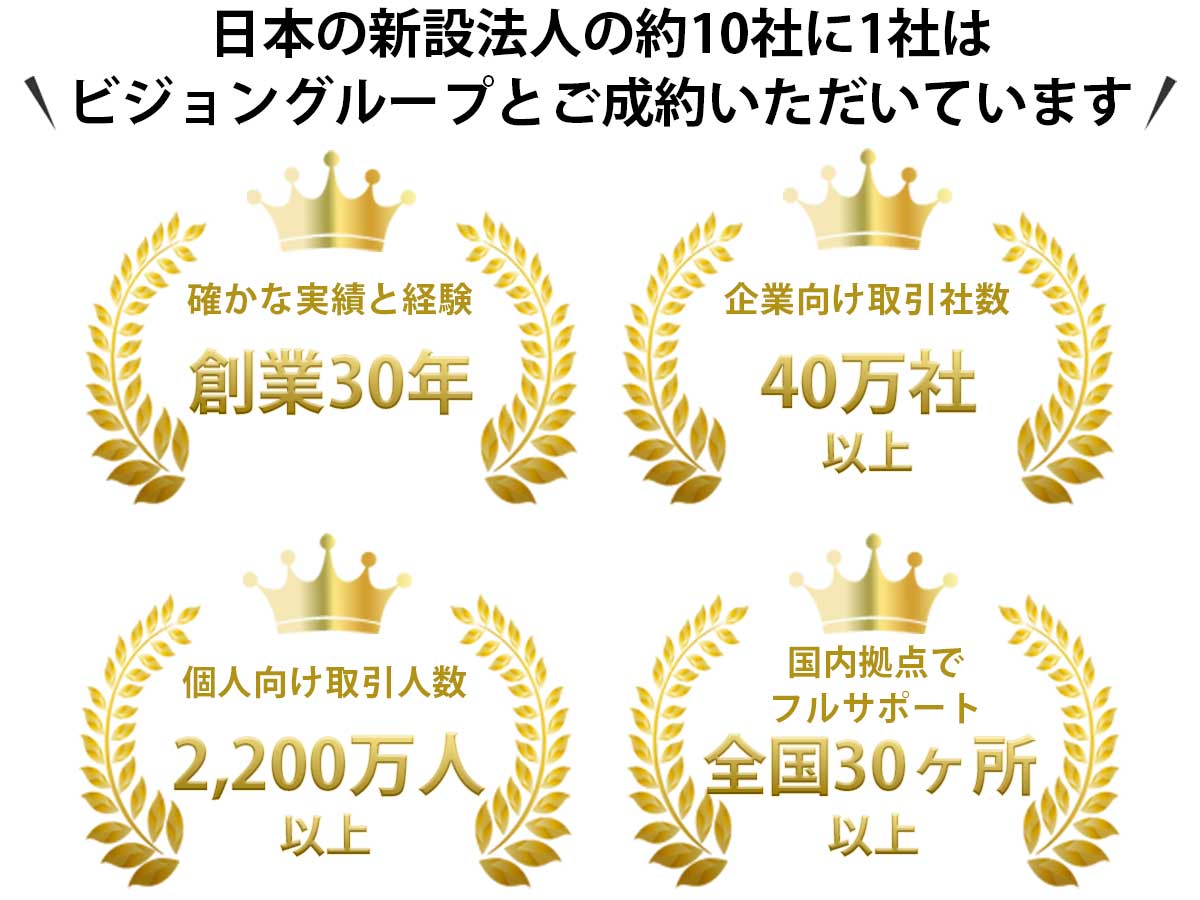 日本の新設法人の約10社に1社は成約
