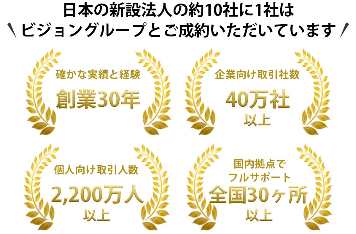 日本の新設法人の約10社に1社は成約