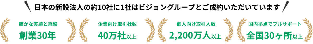 日本の新設法人の約10社に1社は成約