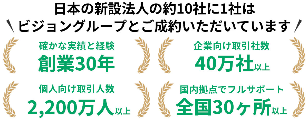日本の新設法人の約10社に1社は成約