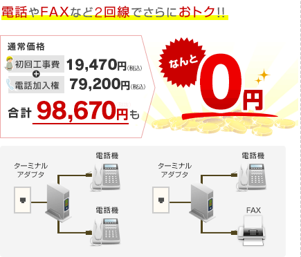 電話やFAXなど2回線でさらにお得